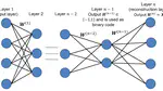 Learning to Hash with Binary Deep Neural Network
