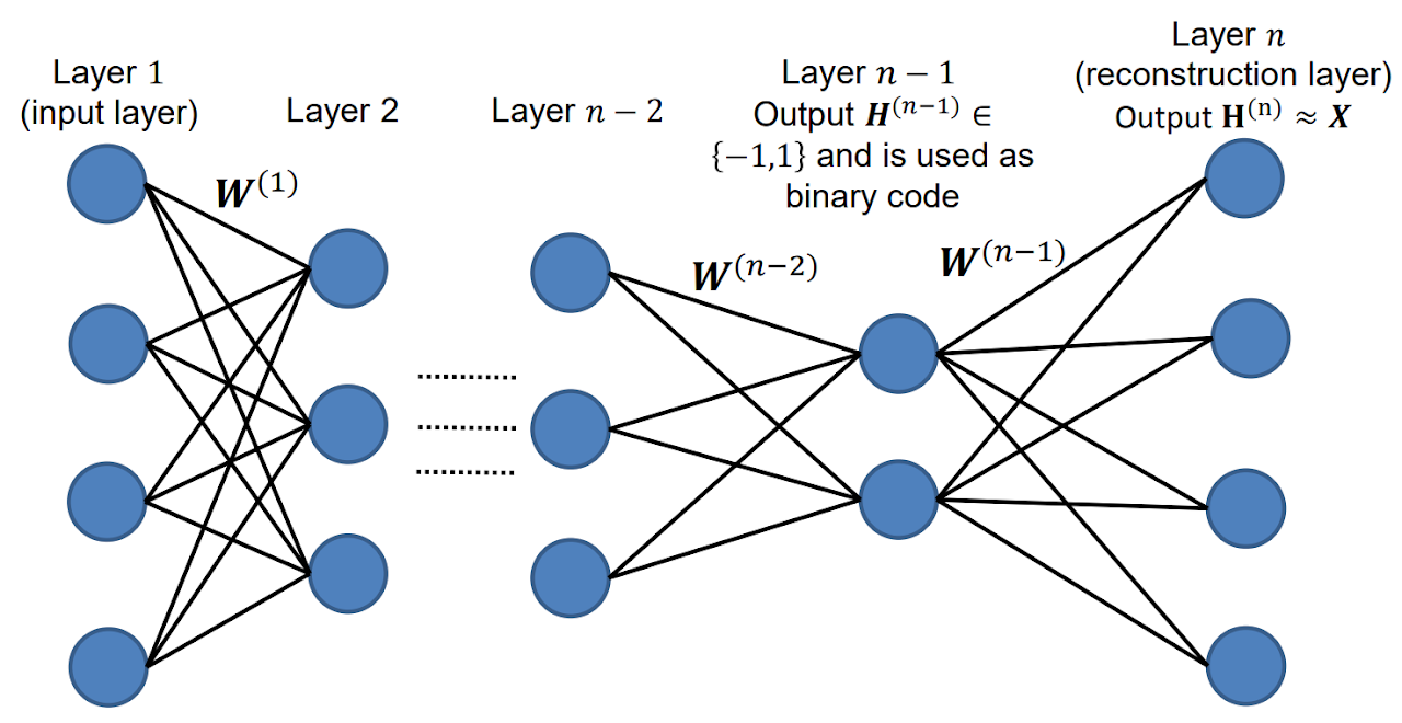 Compact Hashing Compact Hash Code Learning With Binary Deep Neural Network | Anh-Dzung Doan