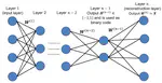 Compact Hash Code Learning With Binary Deep Neural Network