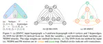 Slack-Free Spiking Neural Network Formulation for Hypergraph Minimum Vertex Cover