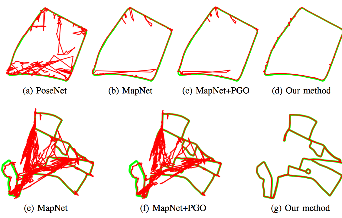 Visual Localization under Appearance Change: A Filtering Approach | Anh ...
